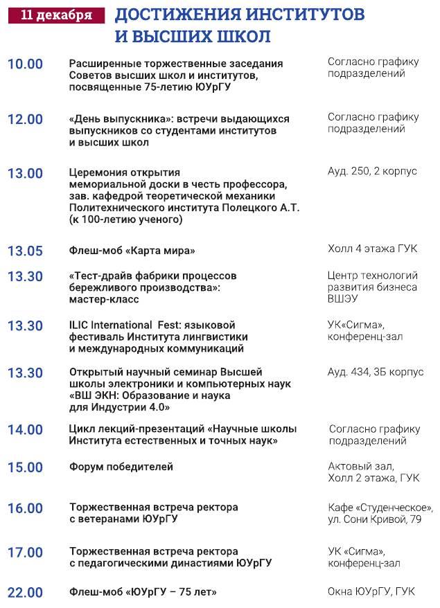 Достижения высших школ и институтов